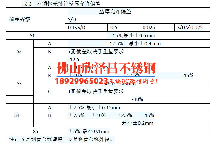 不銹鋼管304無縫管(不銹鋼管304無縫管的應用及特性簡介)